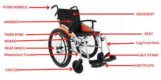 Selecting the Right Material for Your Wheelchair